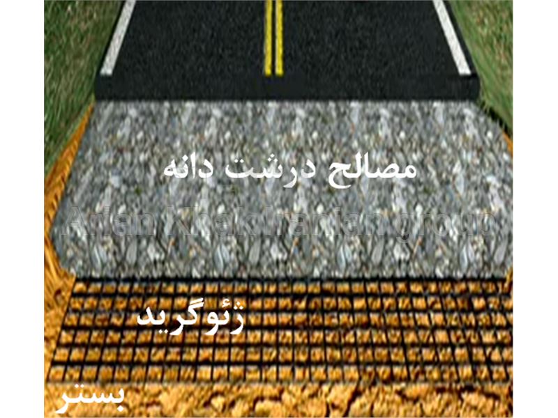Road and railway base reinforcement using Geogrids and Geotextiles