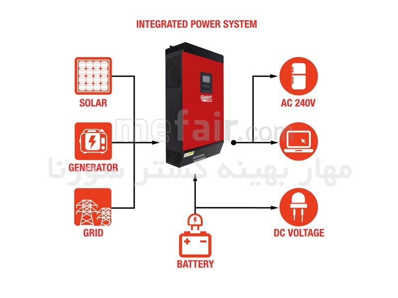 Giant Power 24V 2400W Integrated Power System