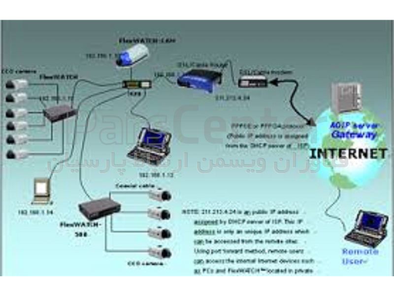 نصب و راه اندازی شبکه های داخلی بی سیم Wi Fi خدمات خدمات شبکه در پارس سنتر 1671