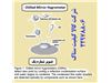 تکنولوژیChilled Mirror Hygrometerآینه سرد در ساخت Dew Point Sensor