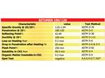 Bitumen Penetration 100-120