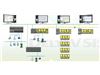 خدمات مهندسی و مشاوره DCS ESD PLC