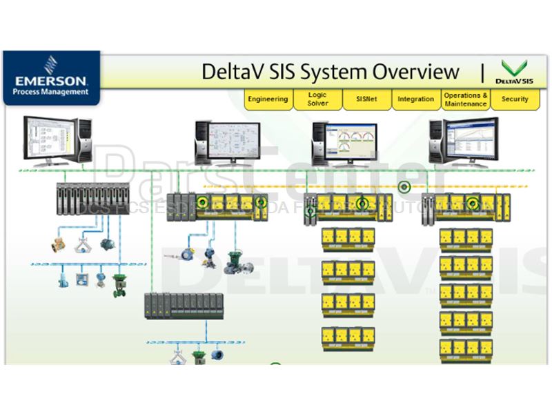 Instrument DCS ESD PLC Fieldbus Safety F&G Scada Systems خدمات آموزش