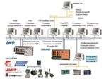 Yokogawa Centum VP, Yokogawa Centum 3000 Training Courses
