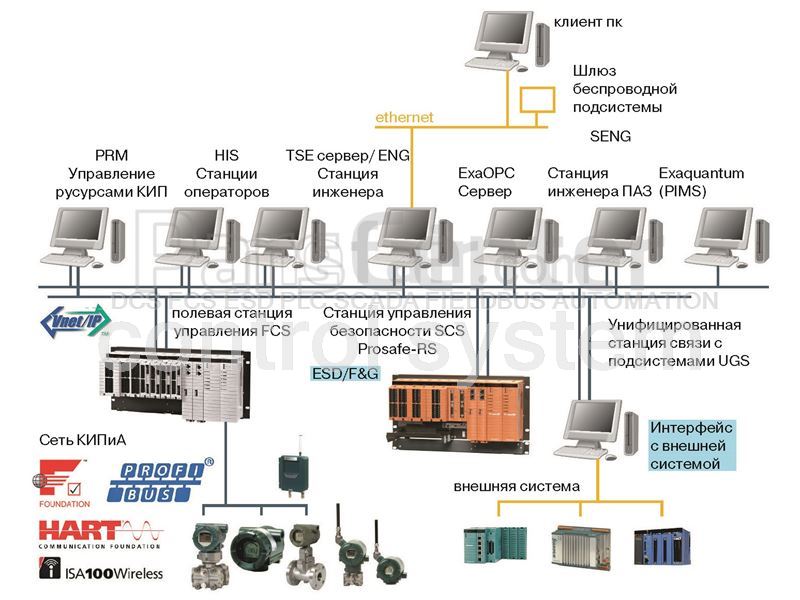 Yokogawa Centum Vp Training Manual