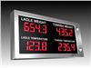 Industril LED Digital Displayer