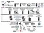 DCS PLC ESD SAFETY F&G Technical Support