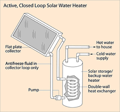 آب گرمکن خورشیدی
