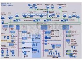 Siemens Simatic PCS7 Training