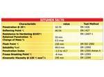 Bitumen Penetration 50-70