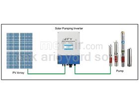 inverter poump solar