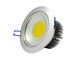 COB LED Light