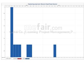 Detailed Schedule Engineering project plan