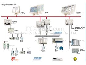 PM858 PM861 PM862 PM864 PM866 PM865 PM867 BC810 CI854 CI853 CI860 SM811