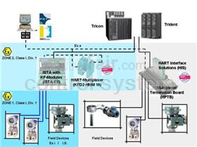 Instrument & Control System Trainig