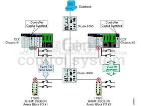 Allen Bradley RSLOGIX training Courses