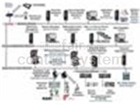 DCS PLC ESD SAFETY F&G Technical Support