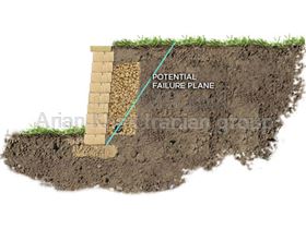 Design of segmental retaining wall (SRW)